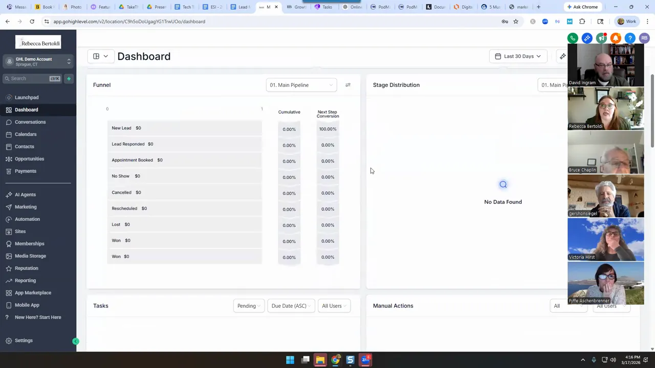 GoHighLevel dashboard showing funnel stages with tasks and manual actions