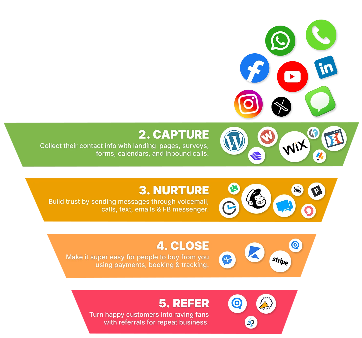 All your tools integrated into one powerful system