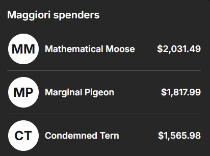 Dashboard studente 4