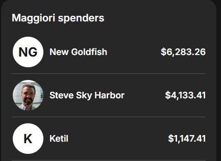 Dashboard studente 5