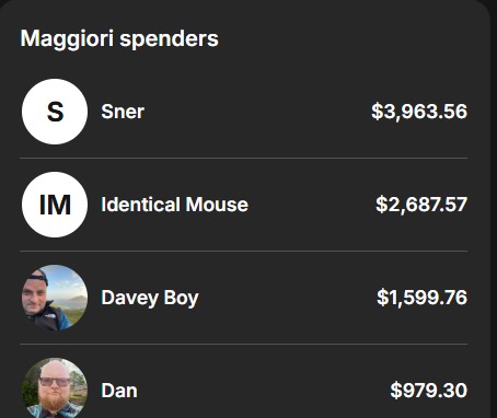 Dashboard studente 7