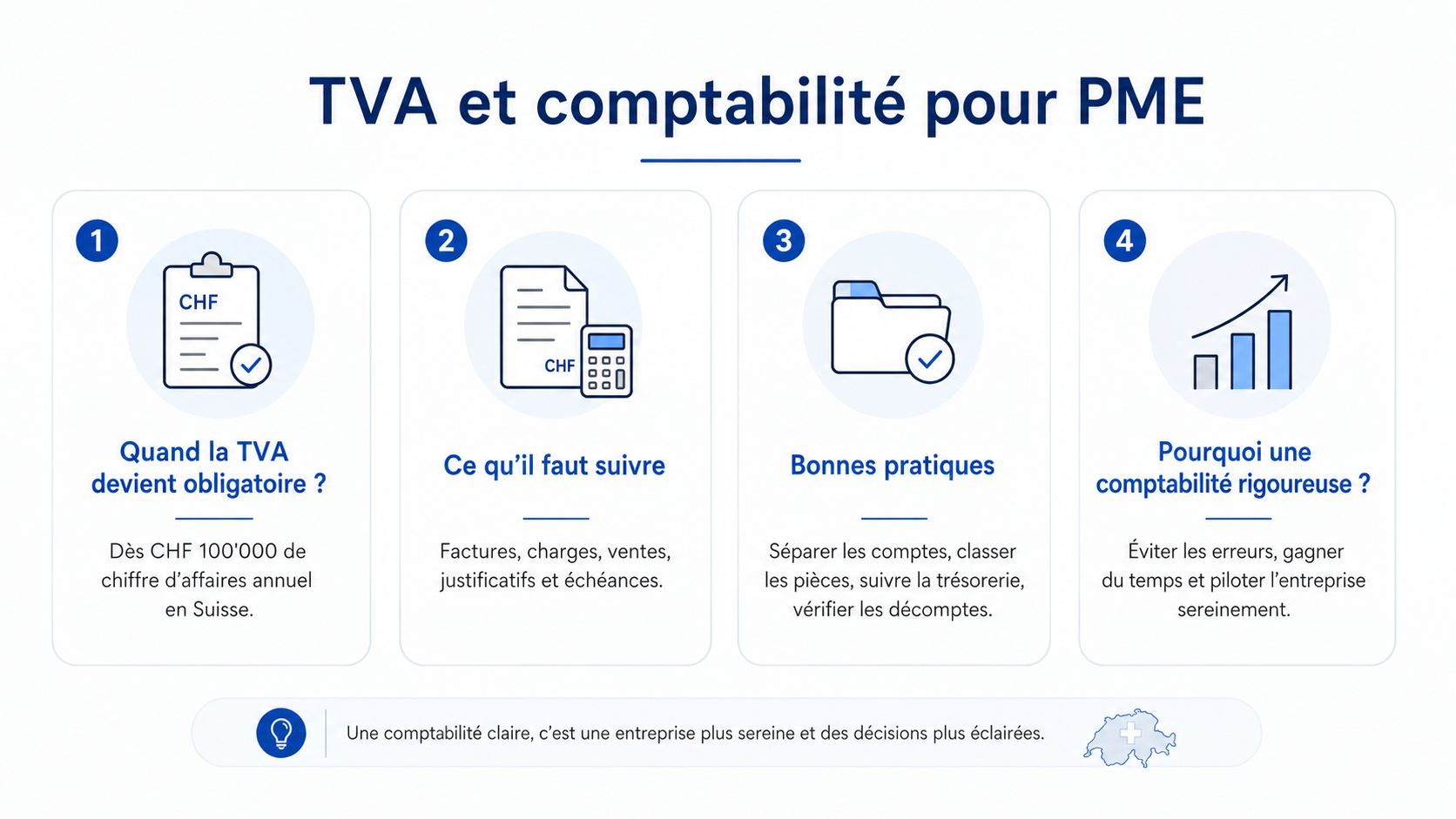 Infographie TVA et comptabilité pour PME en Suisse: seuil CHF 100'000, documents à suivre, bonnes pratiques et erreurs à éviter