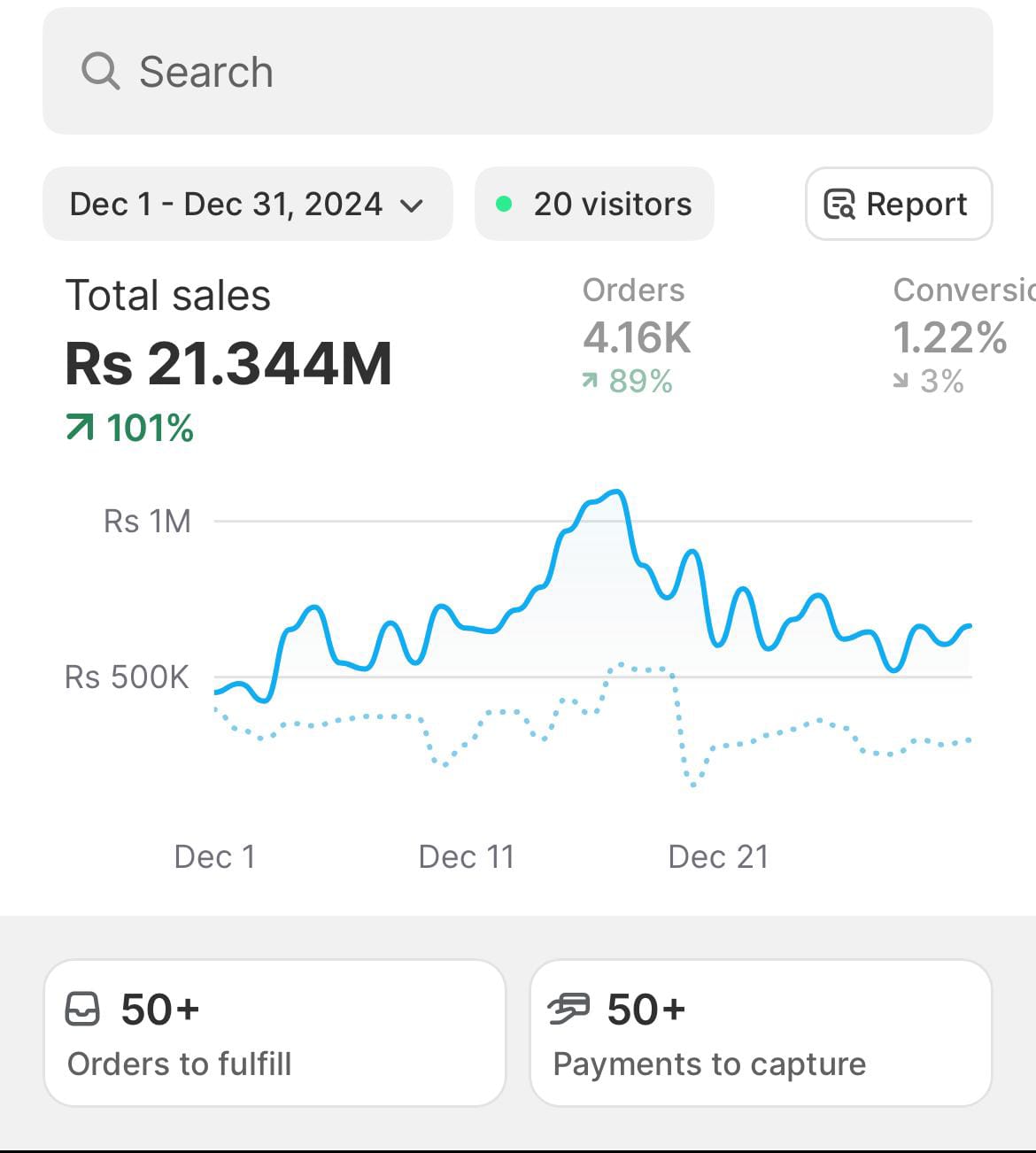 Client Shopify sales dashboard