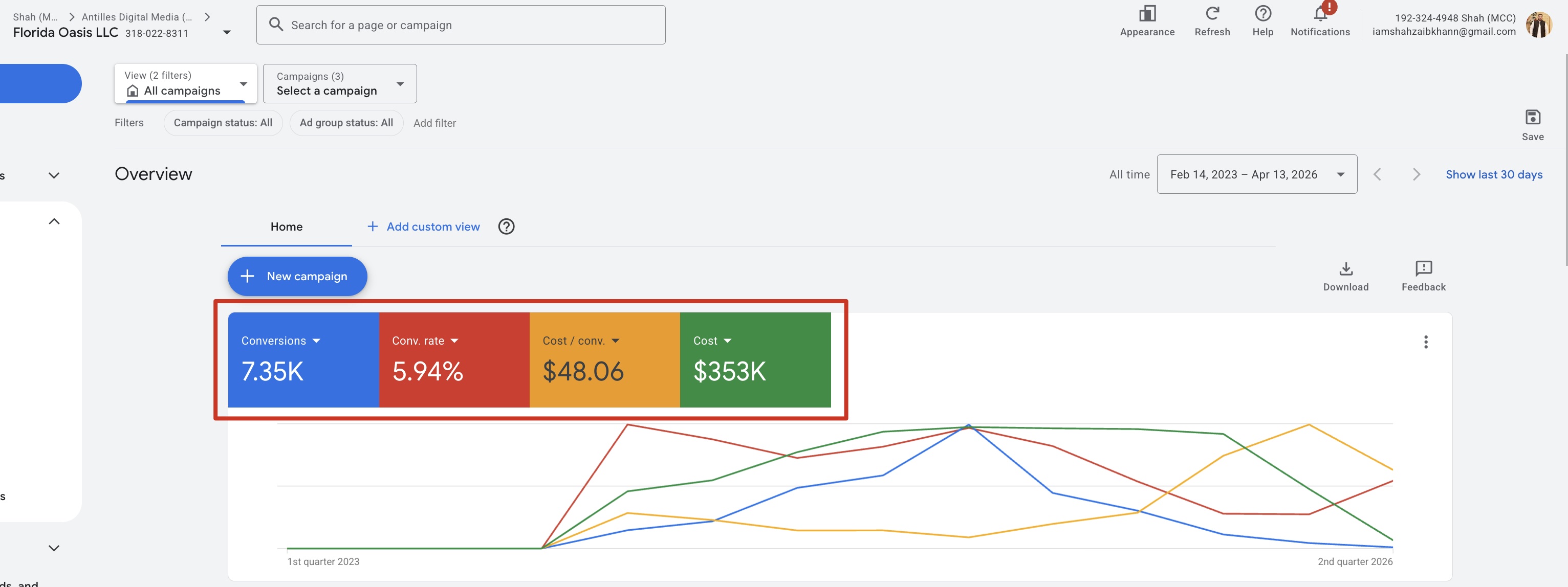 Florida Oasis Google Ads performance detail