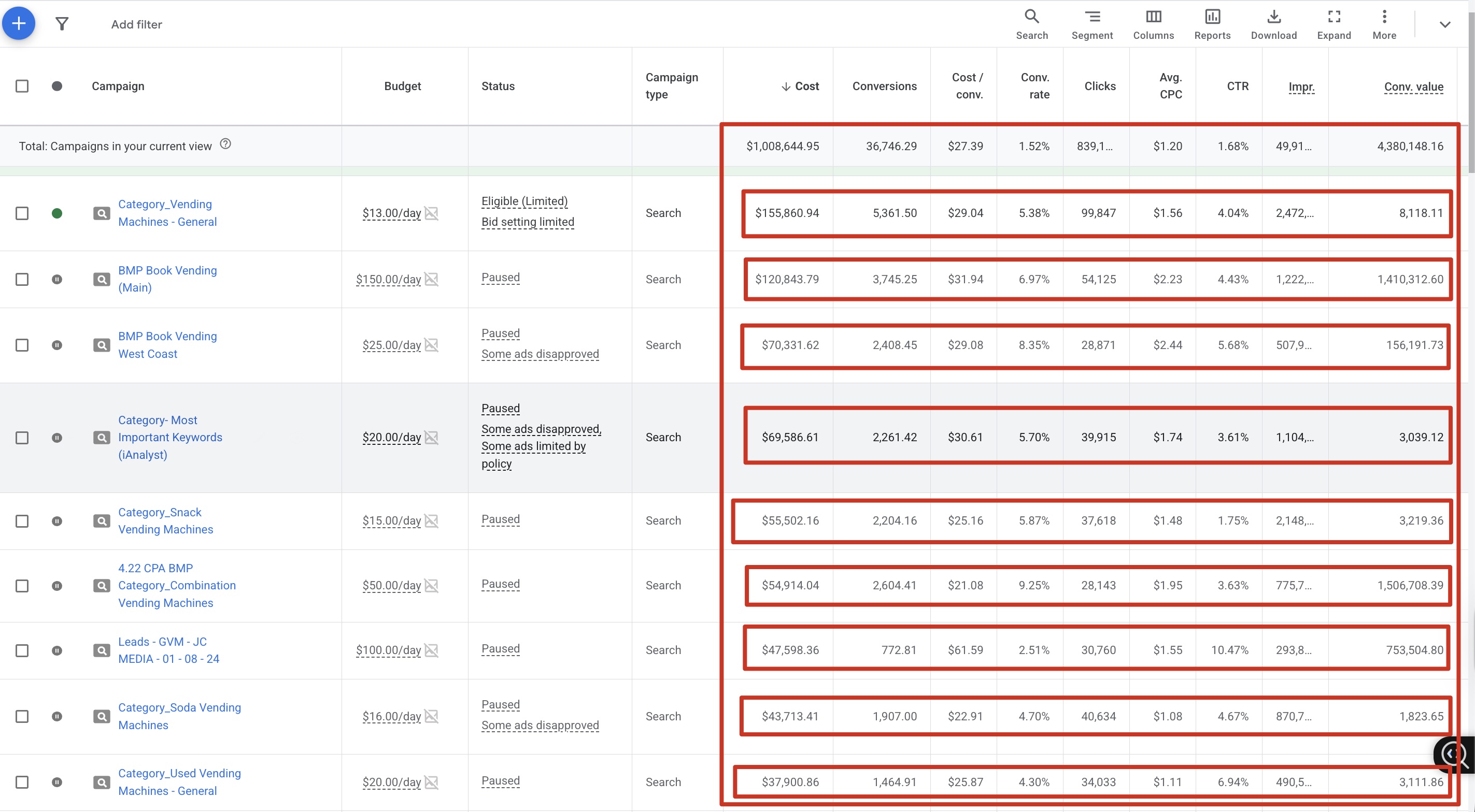 Global Vending Group Google Ads performance dashboard