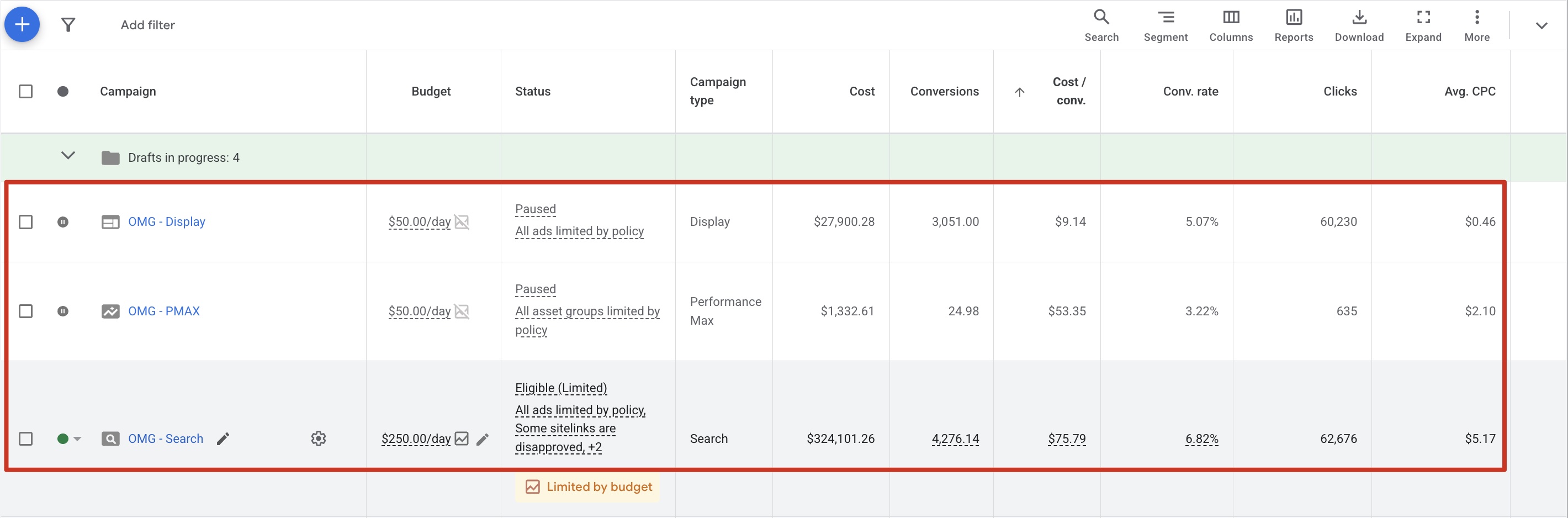 Florida Oasis Google Ads dashboard