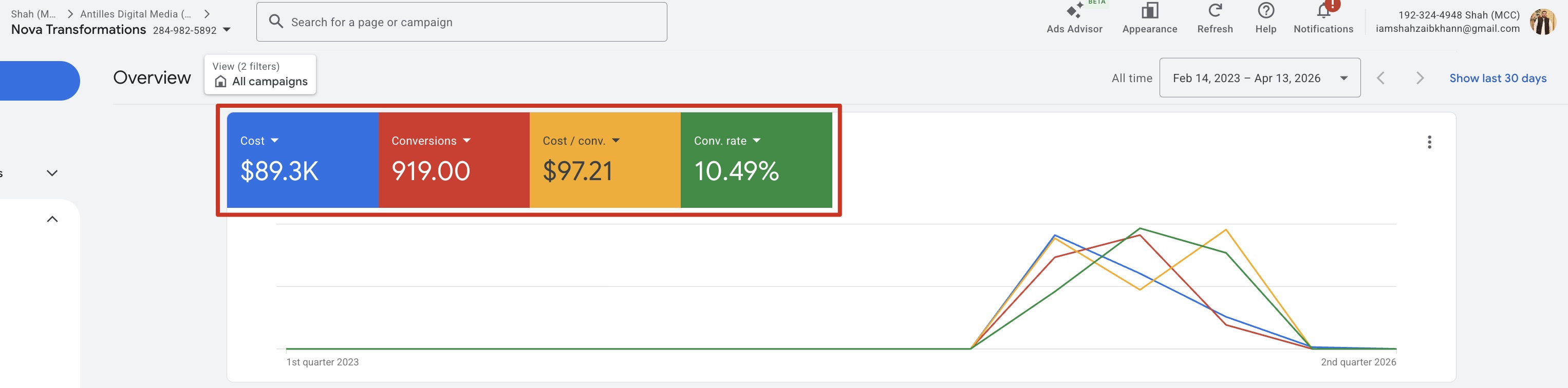 Nova Transformation Google Ads