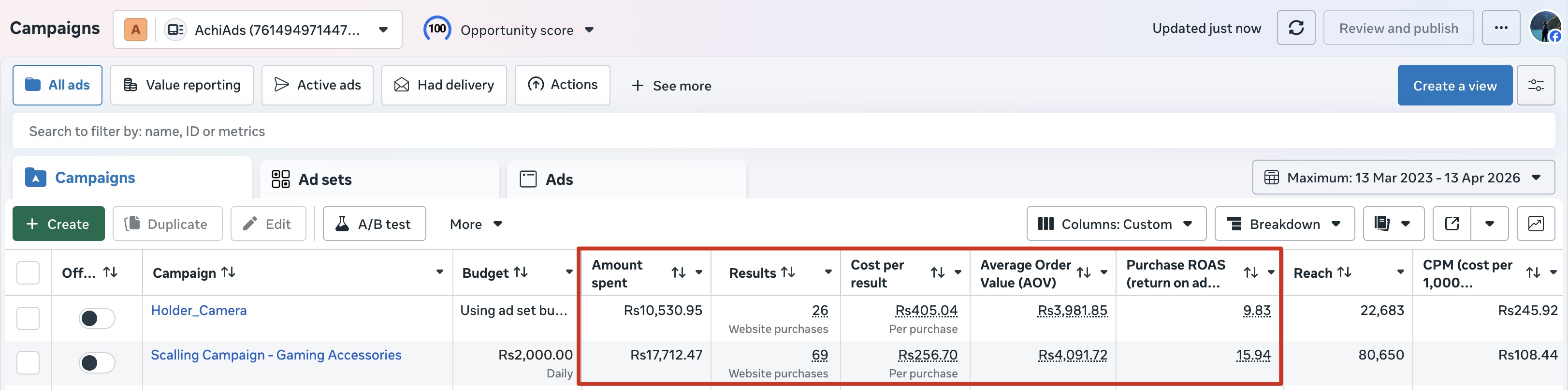 AchiShopping Meta Ads performance dashboard