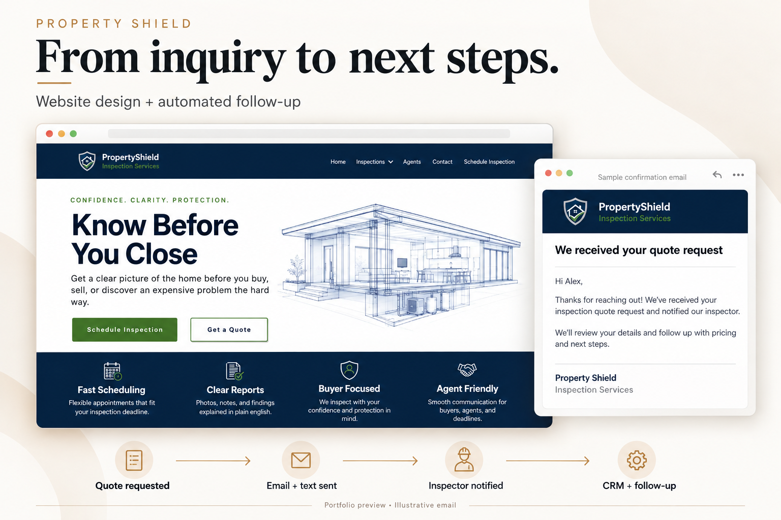 Property Shield website and sample confirmation email illustrating its inquiry and follow-up process