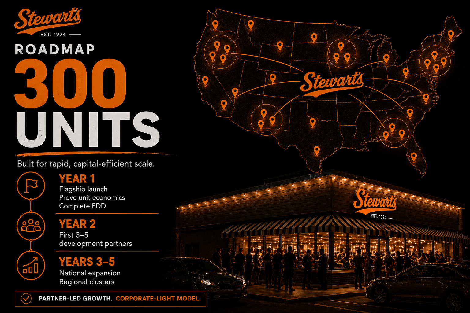 Stewart's 300-Unit National Expansion Roadmap