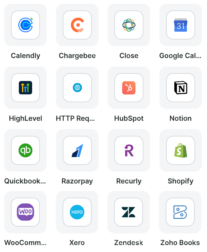 Infographic detailing the automation integrations available with FocalRate.