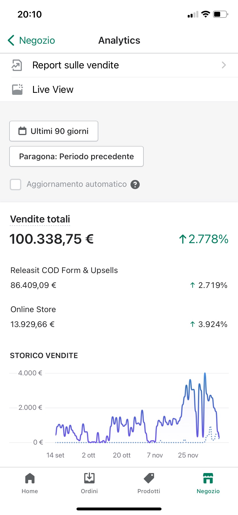 Risultato reale