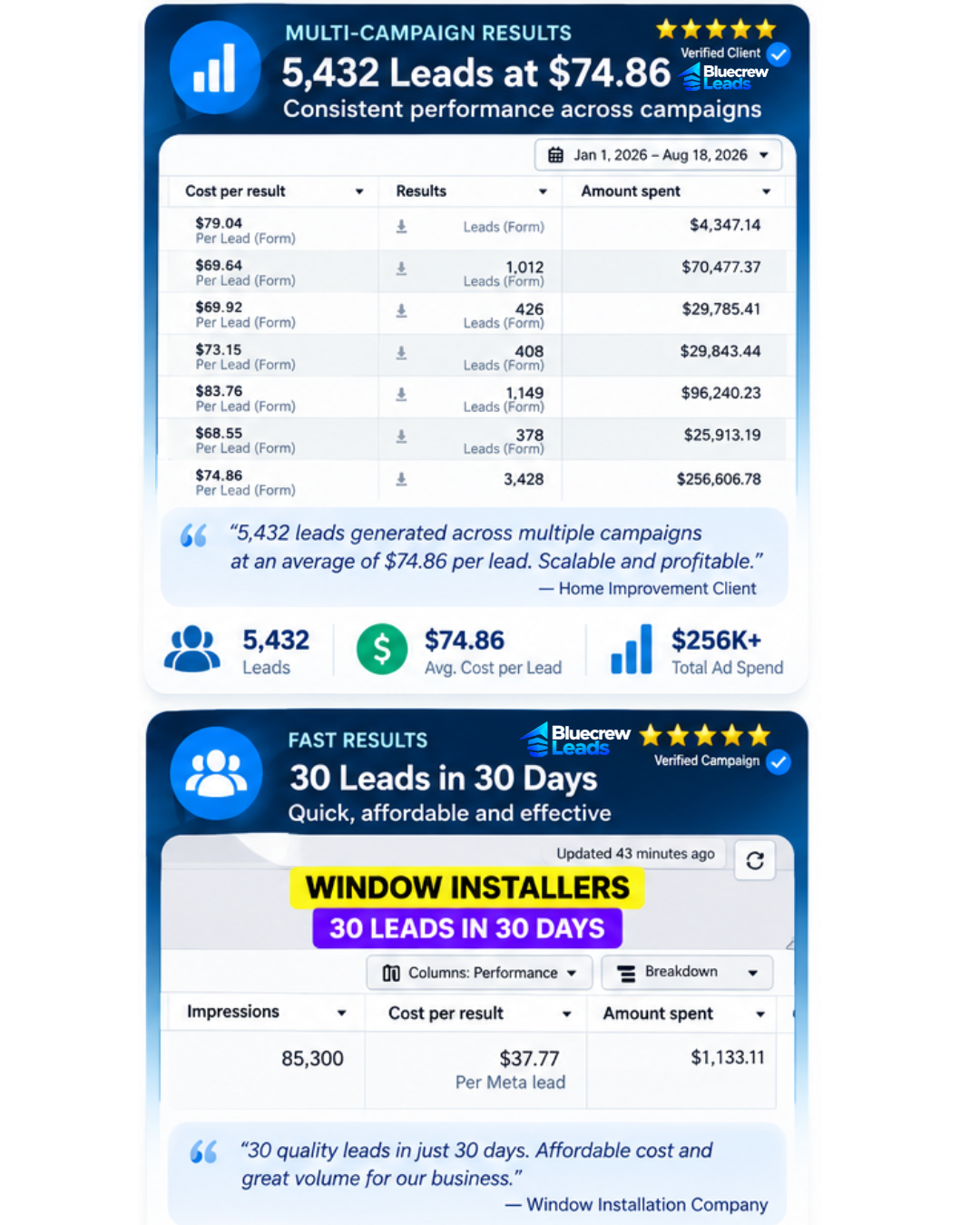 Contractor Result 2