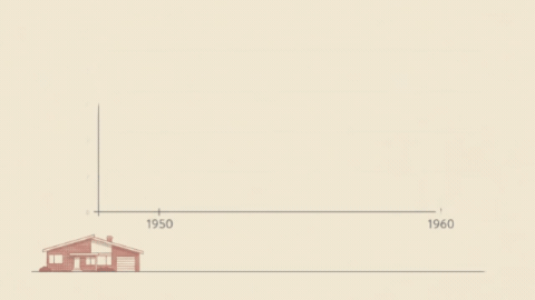 infographic on a warm cream background showing a simple line chart tracking U.S. homeownership from 1950 to 1960 infographic on a warm cream background showing a simple line chart tracking U.S. homeownership from 1950 to 1960
