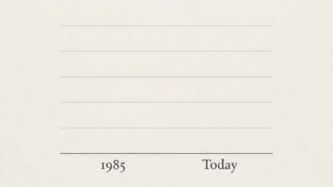 editorial-infographic of 1985 graph editorial-infographic of 1985 graph