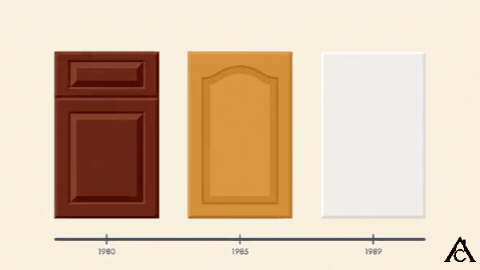 Animated timeline from 1980 to 1989 showing kitchen cabinet doors changing from dark cherry with raised panels, to honey oak with an arched top, to a flat white slab door by the end of the decade. Animated timeline from 1980 to 1989 showing kitchen cabinet doors changing from dark cherry with raised panels, to honey oak with an arched top, to a flat white slab door by the end of the decade.