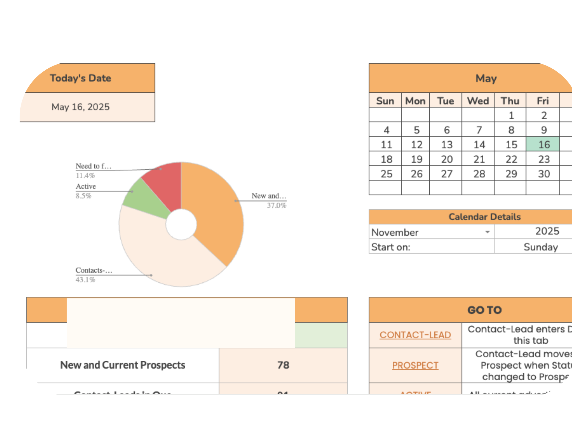 CRM dashboard sample 