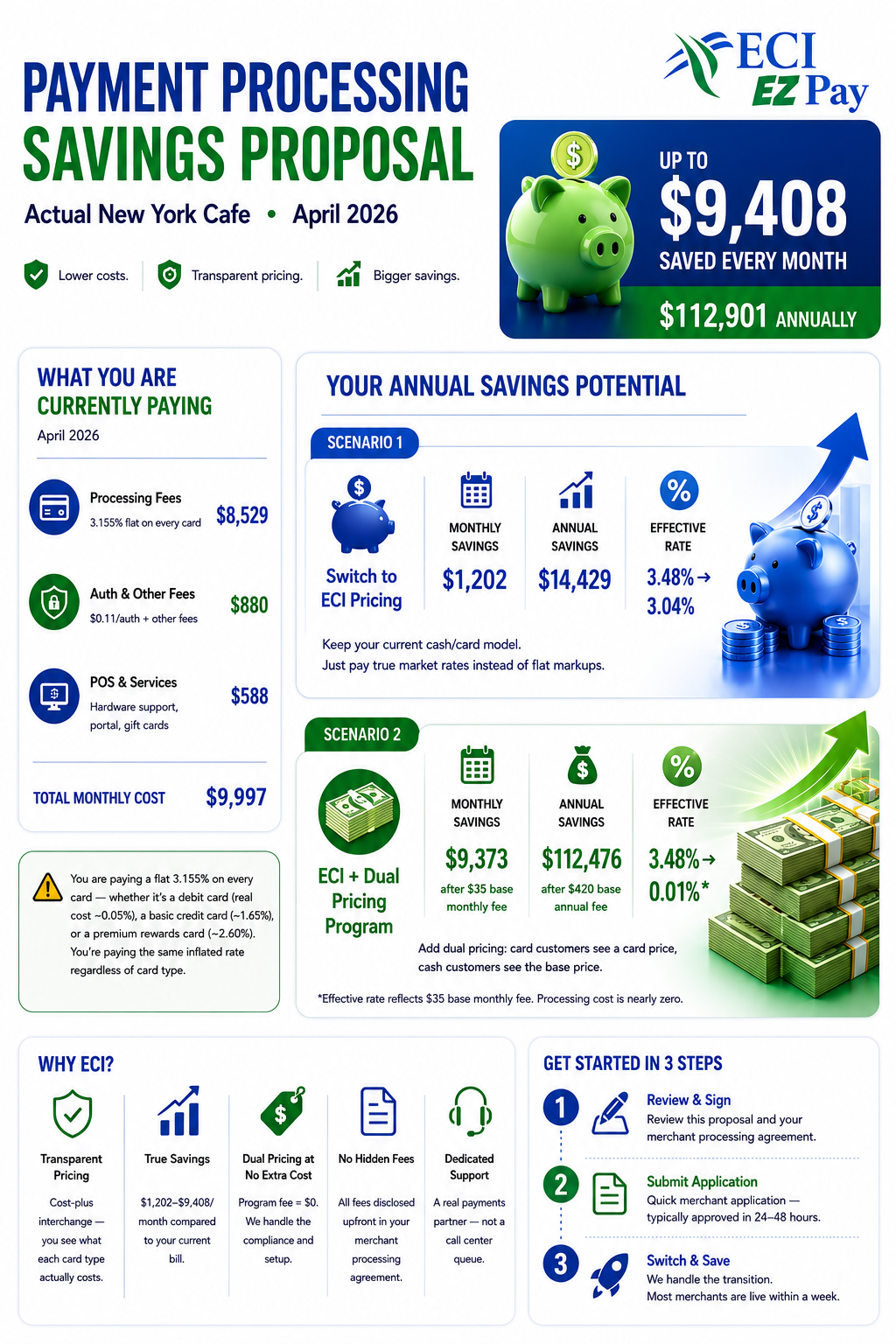 Pricing Image