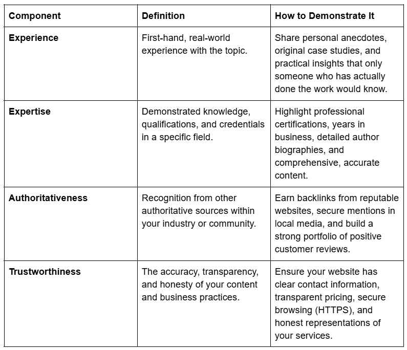 Understanding Google E-E-A-T