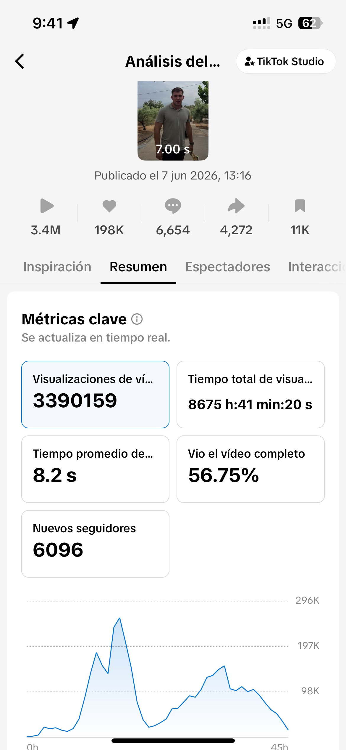 Resultado de cliente