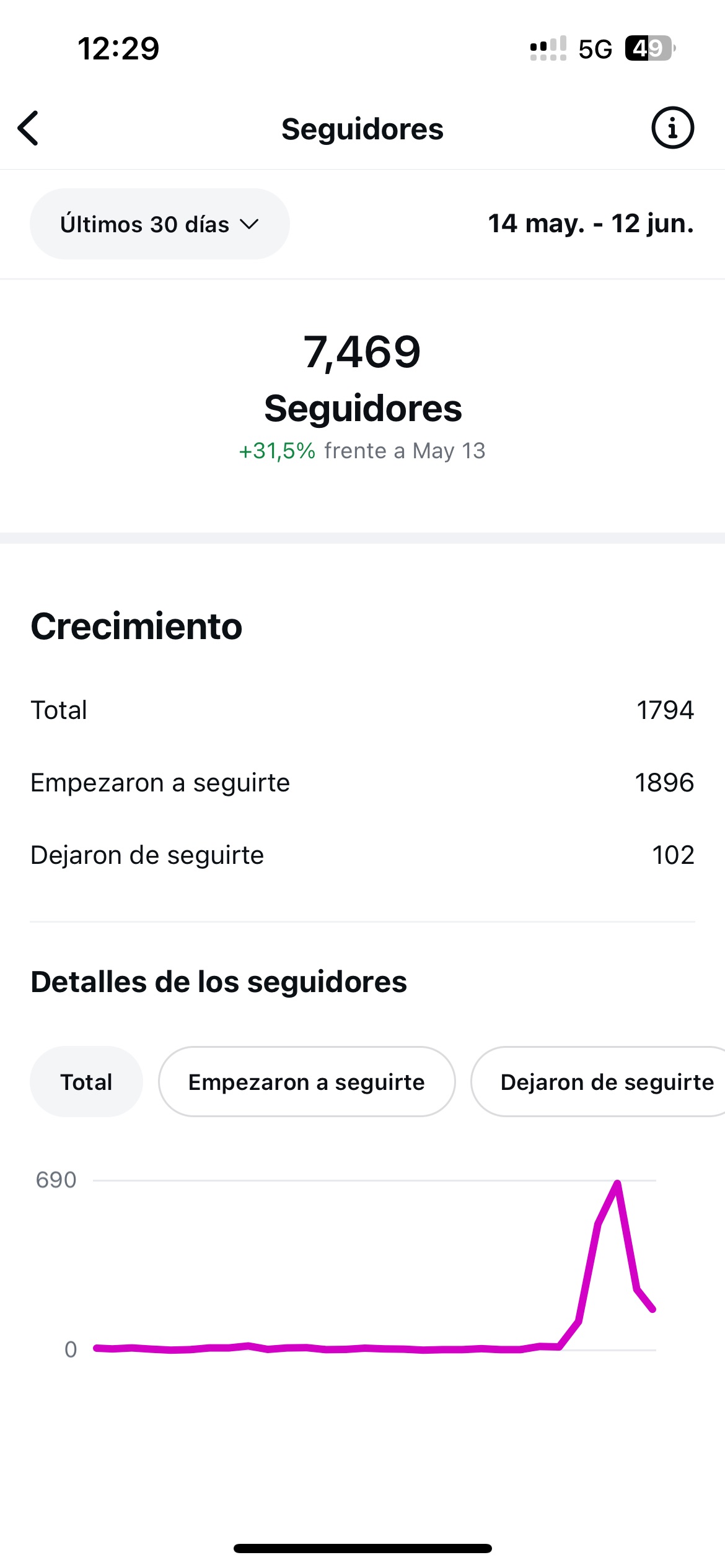 Resultado de cliente