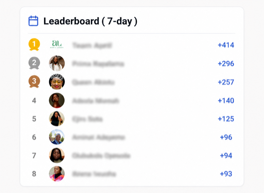 Level Up Activity Tracking