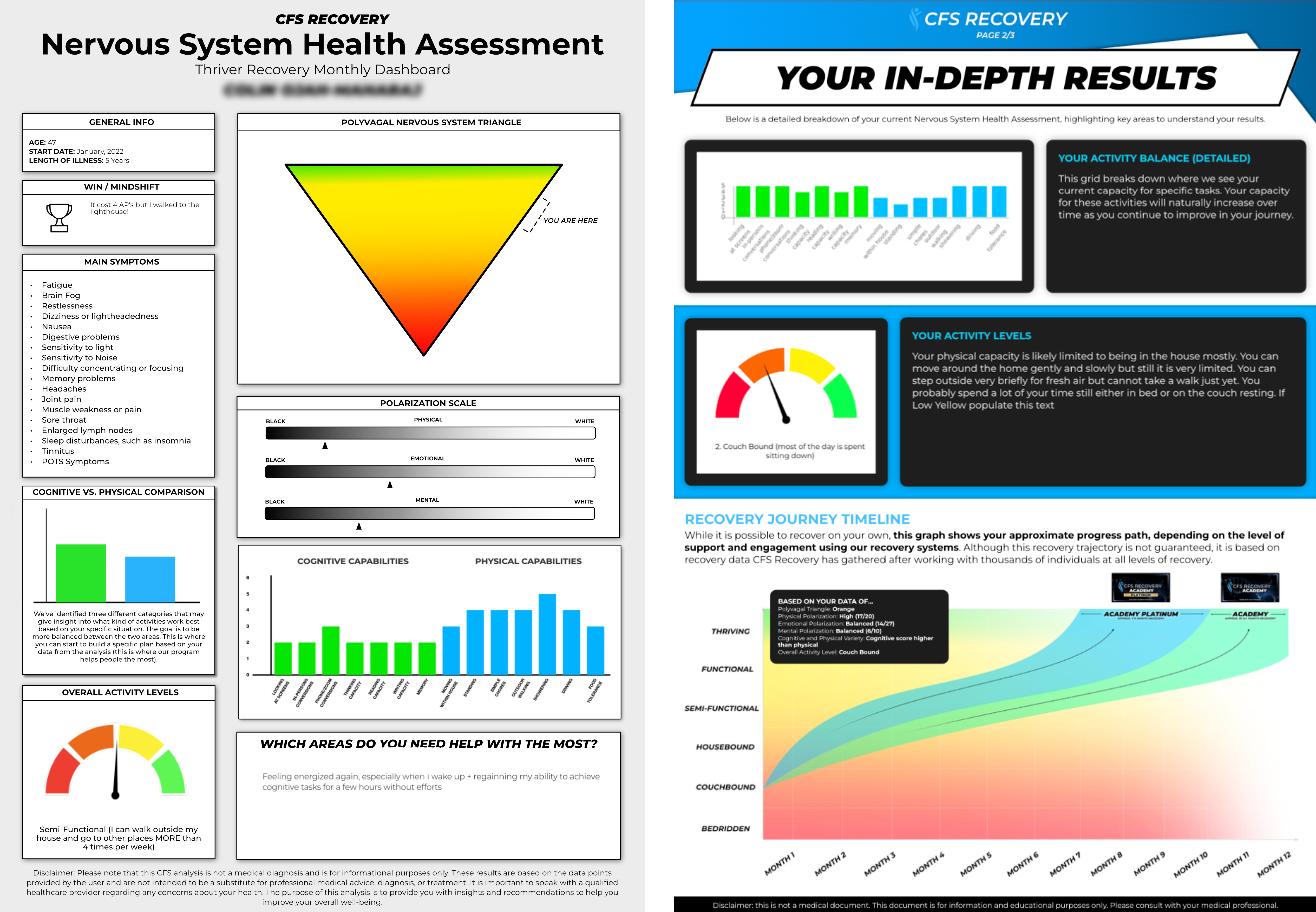 Nervous System Health Assessment