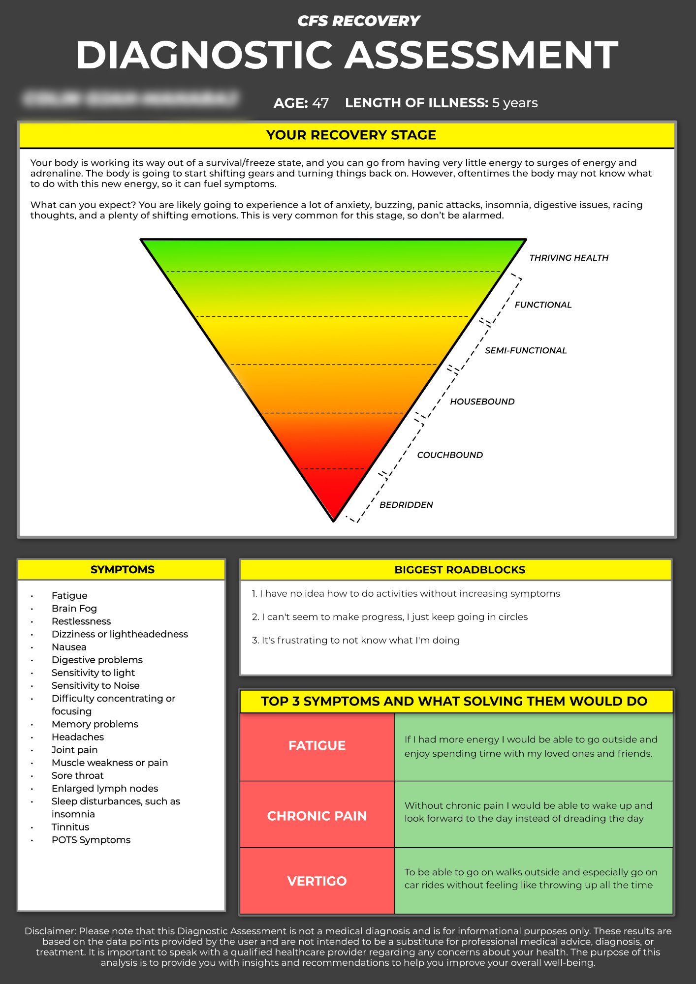 CFS Recovery Diagnostic Assessment showing recovery stage, symptoms, and personalized roadblocks