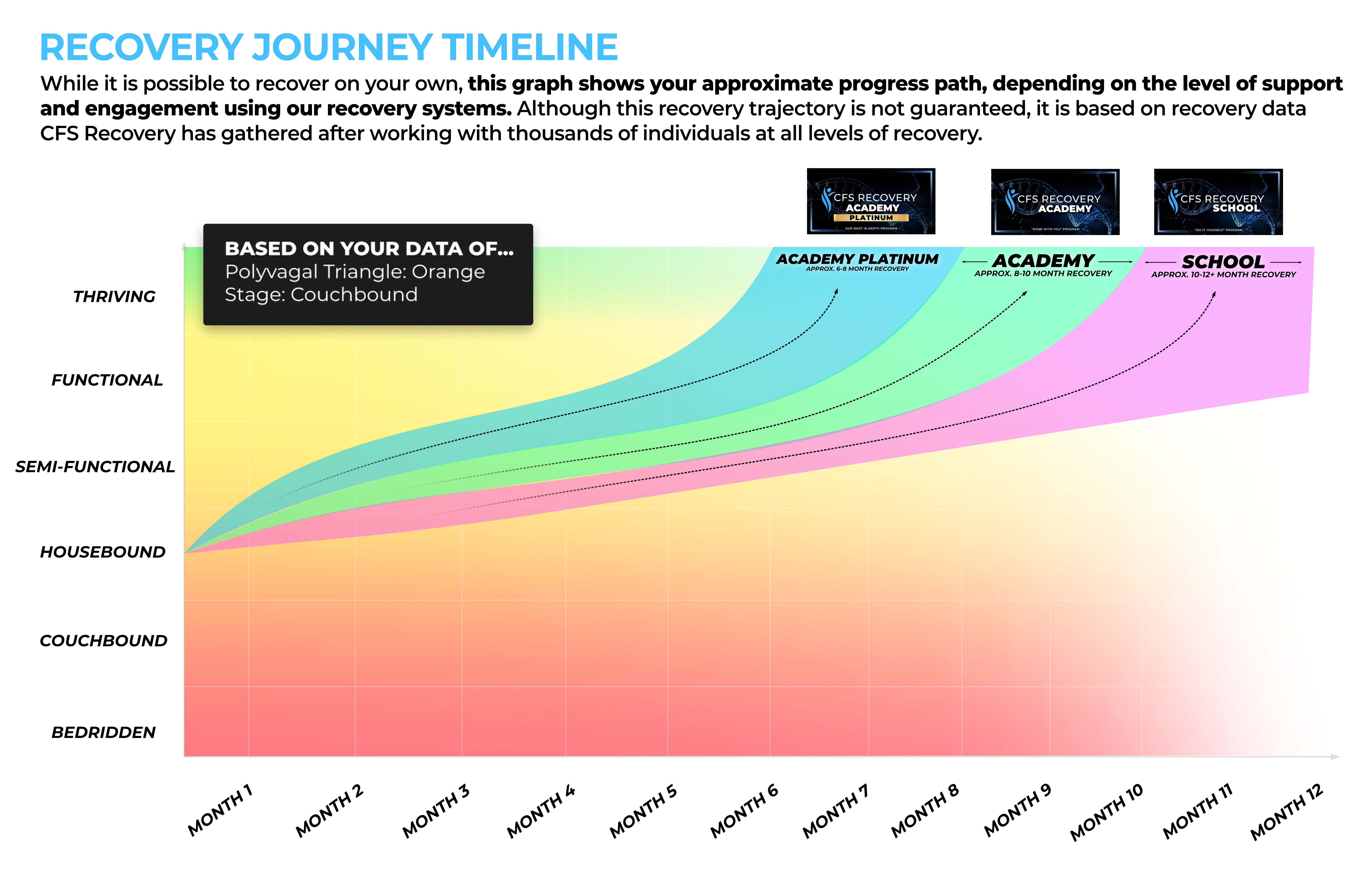Data-Driven Progress Tracking