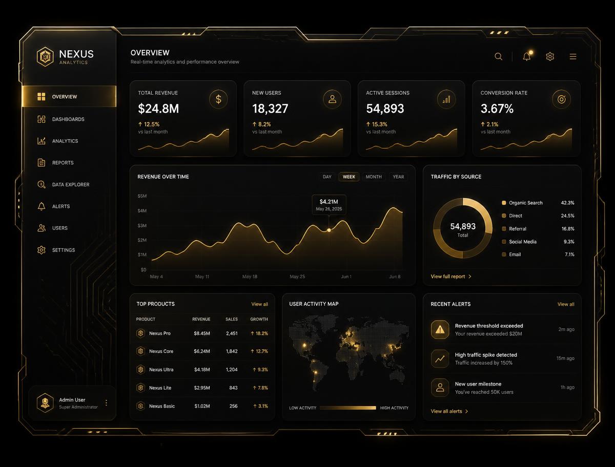 Dashboard