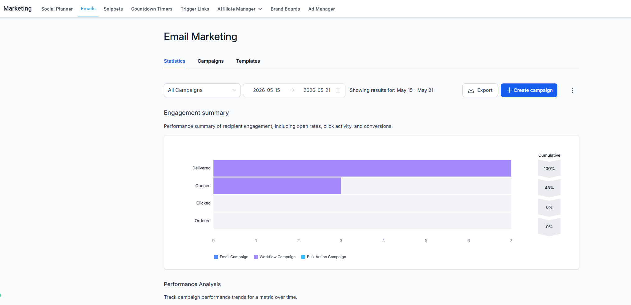 Email Campaigns