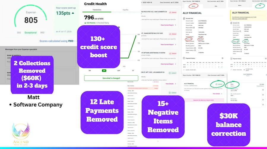 130+ point credit improvement — original APW case-study screenshot