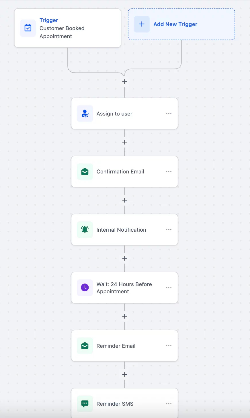Nurture Workflow Image
