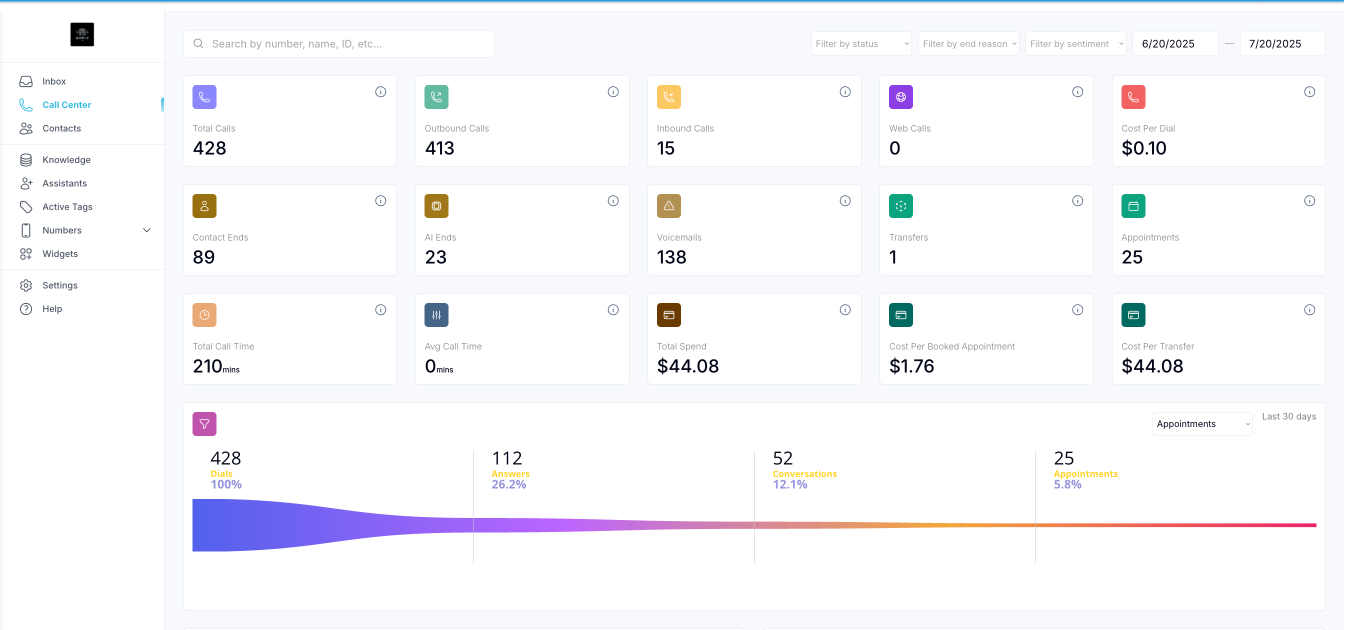 Sammy AI Dashboard - AI Receptionist for Health & Wellness