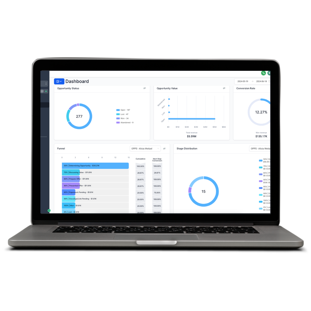 Your marketing dashboard: pipeline value, conversion rate, and revenue at a glance