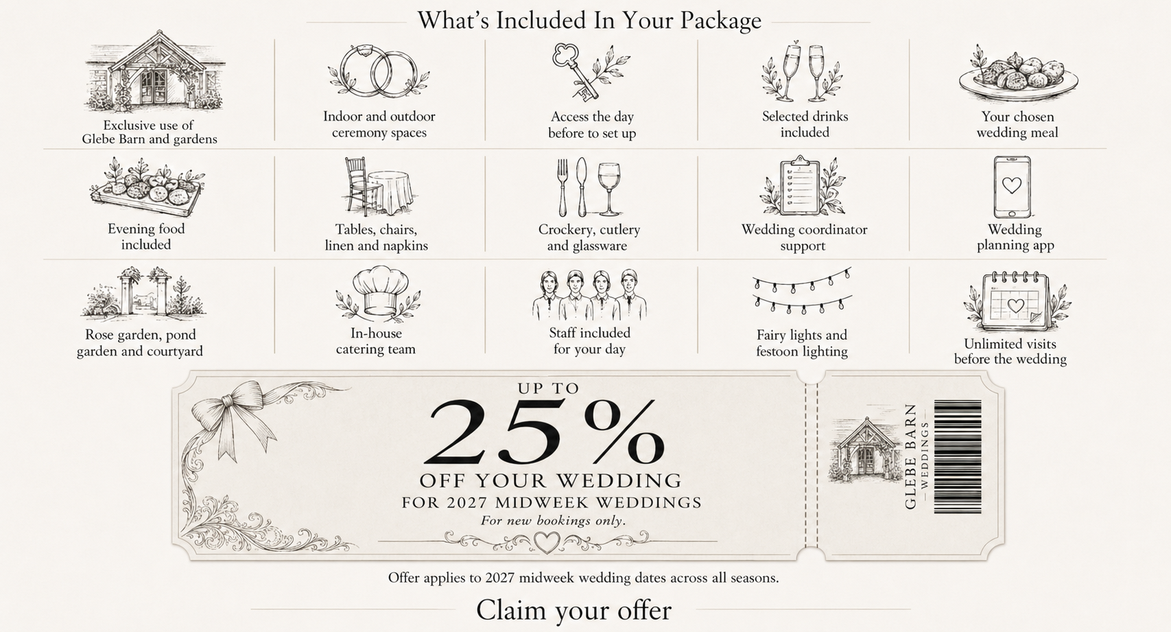 What's included in your package and 25% off offer graphic