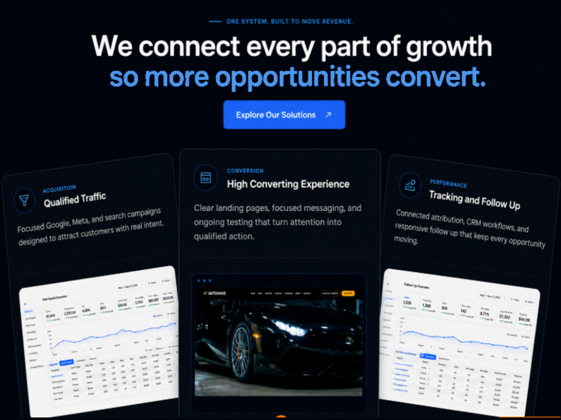 BK Growth Solutions connected growth system