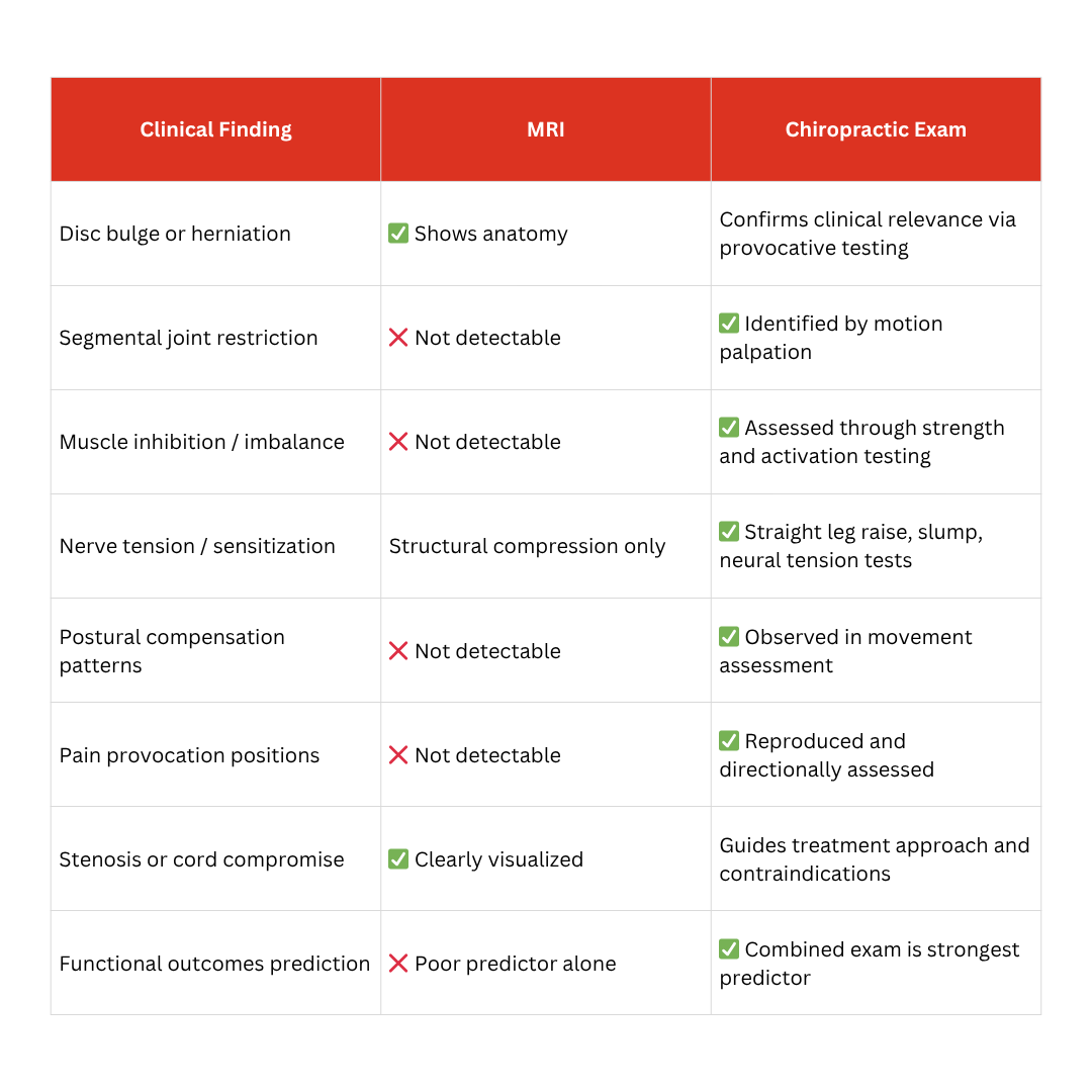MRI vs. Chiropractic Clinical Evaluation: What Each Reveals