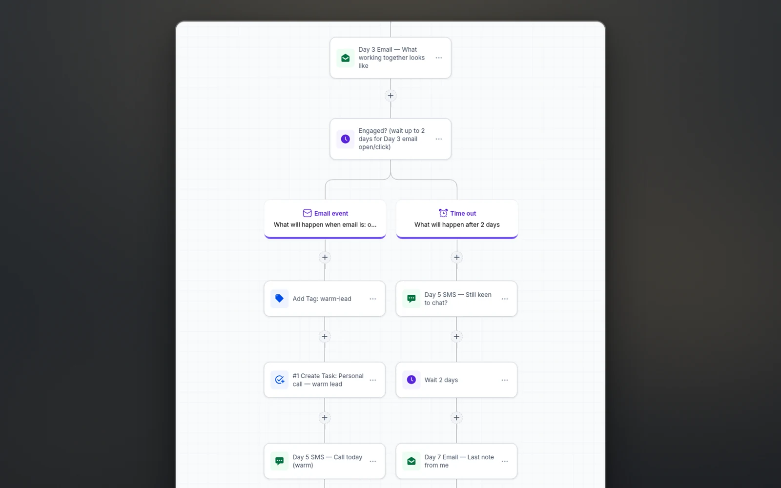 7-Day Follow-Up Sequence workflow in GoHighLevel