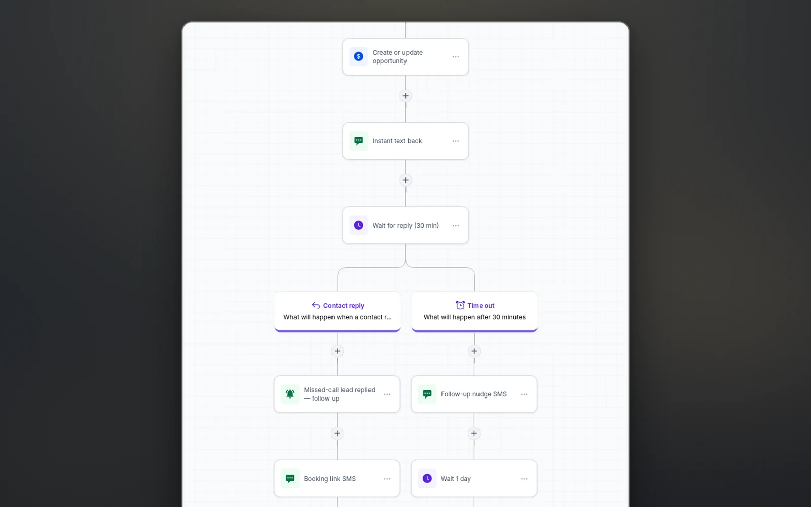 Missed Call Text Back workflow in GoHighLevel