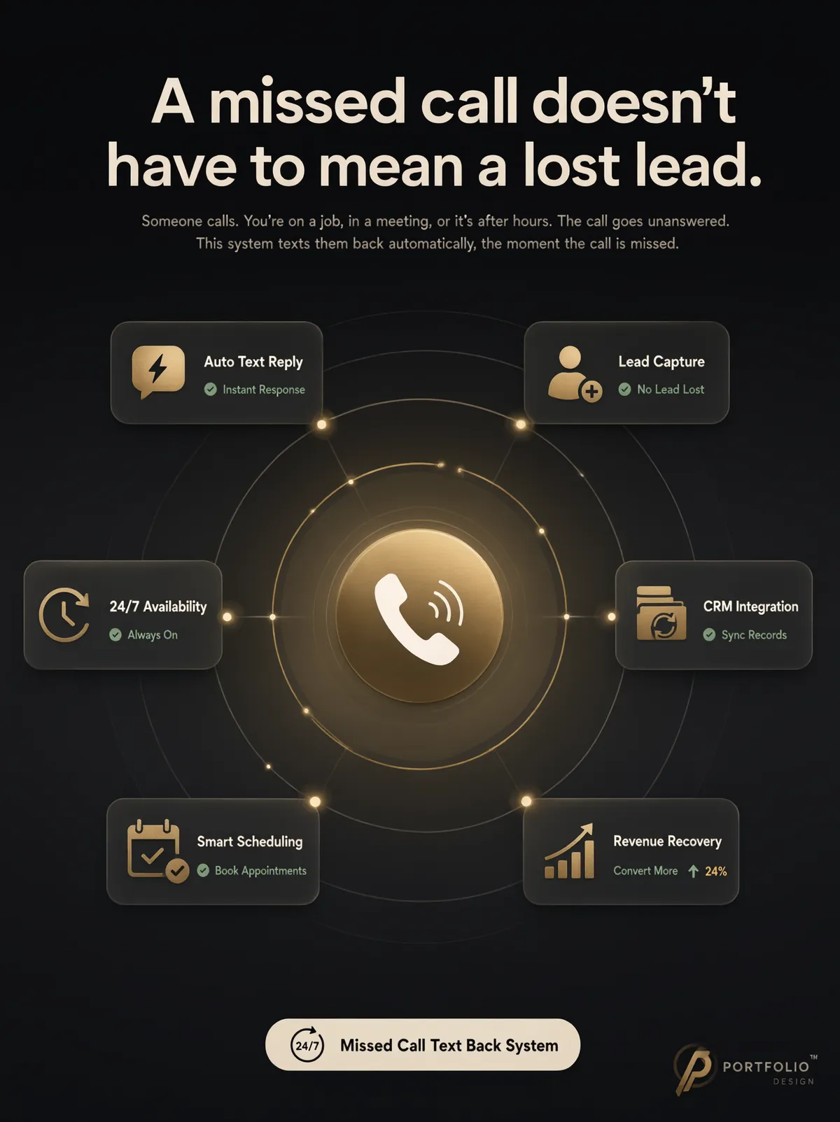 Missed call text back system concept