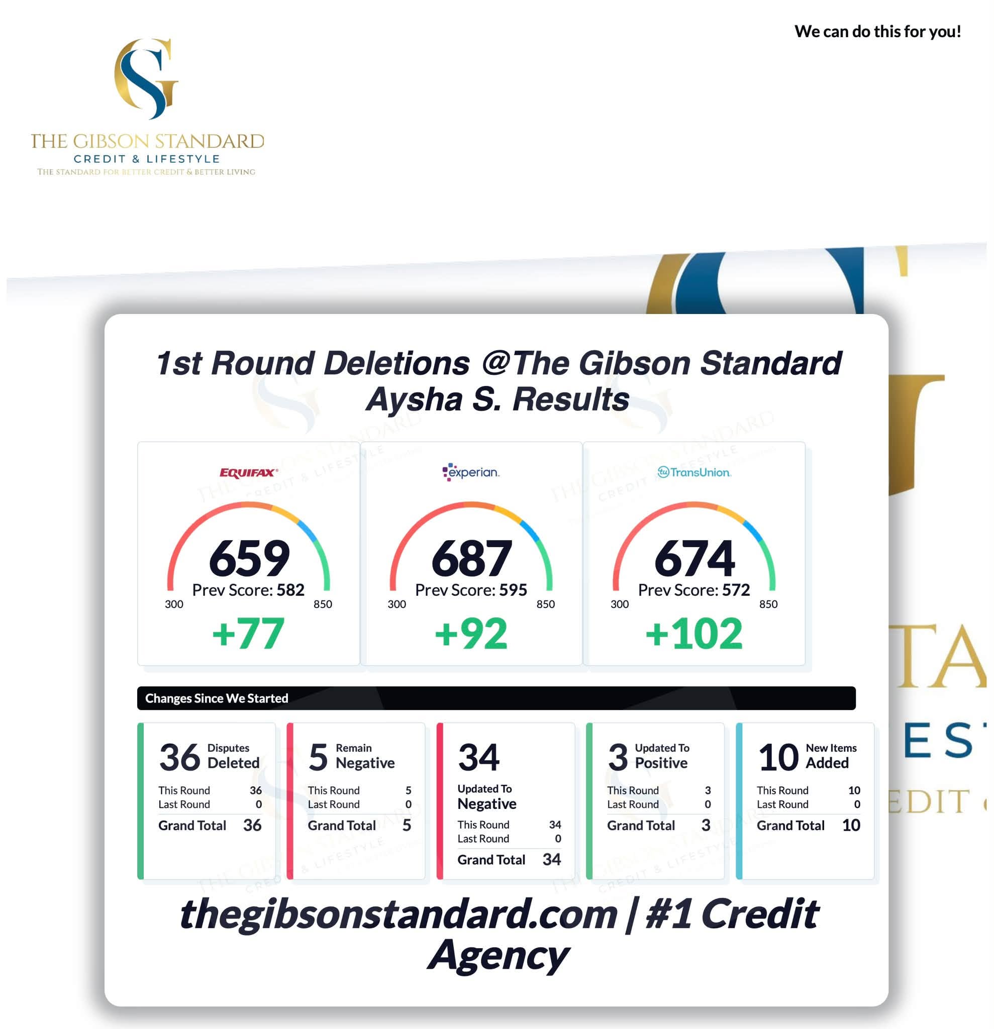 Client credit result