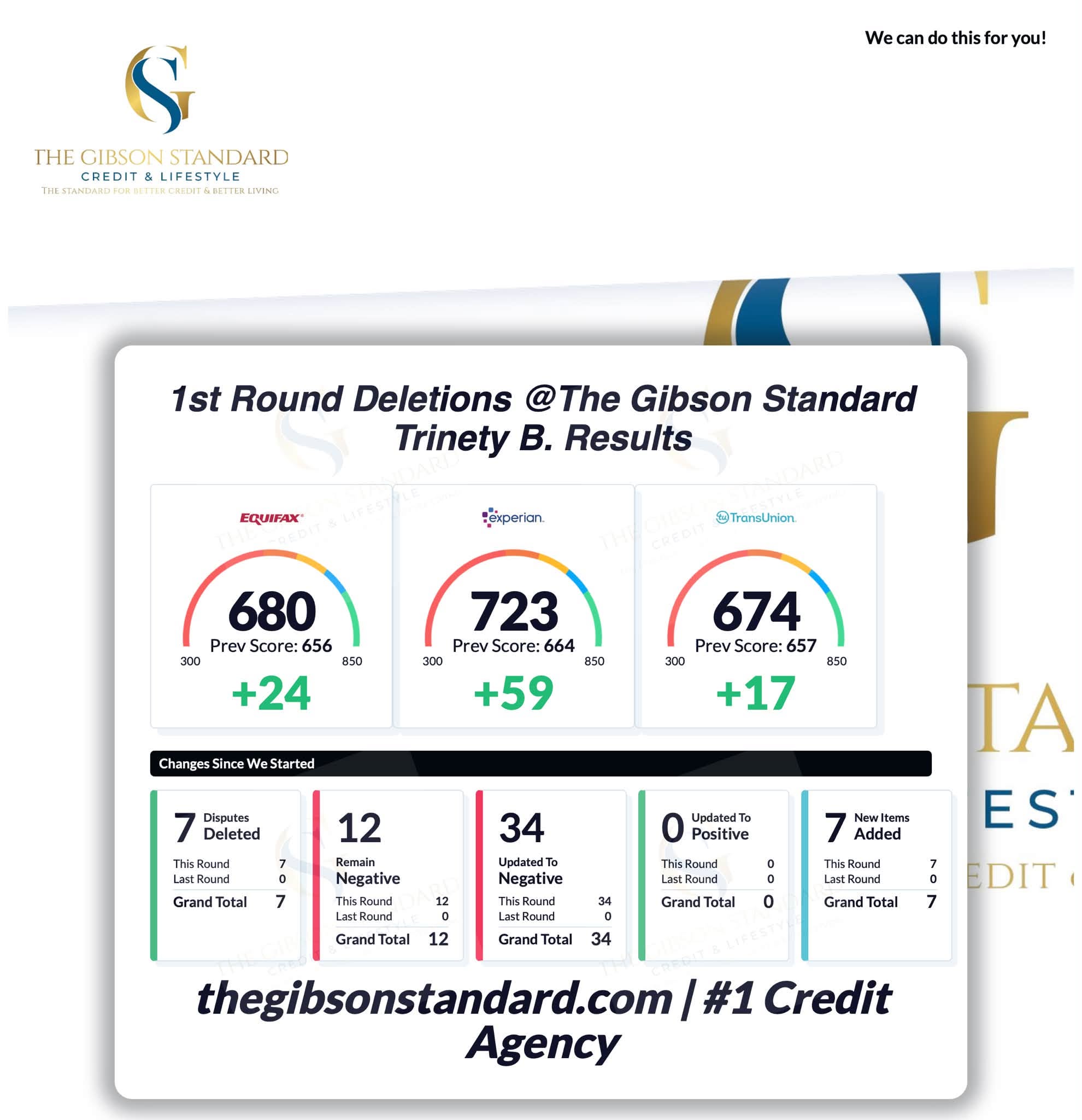 Client credit result