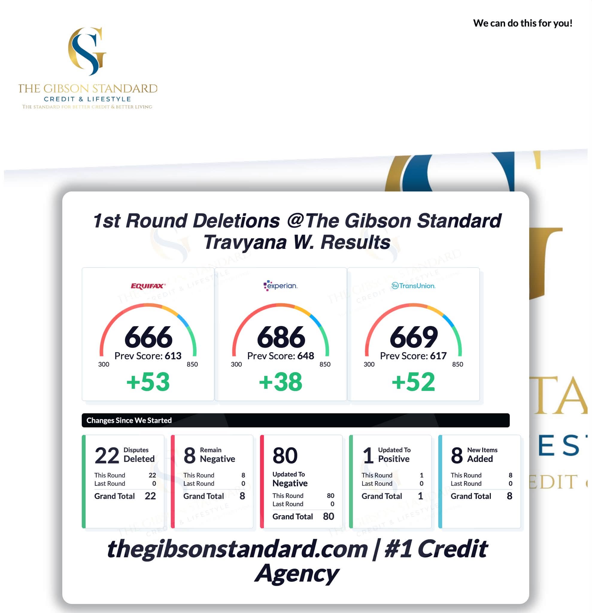 Client credit result