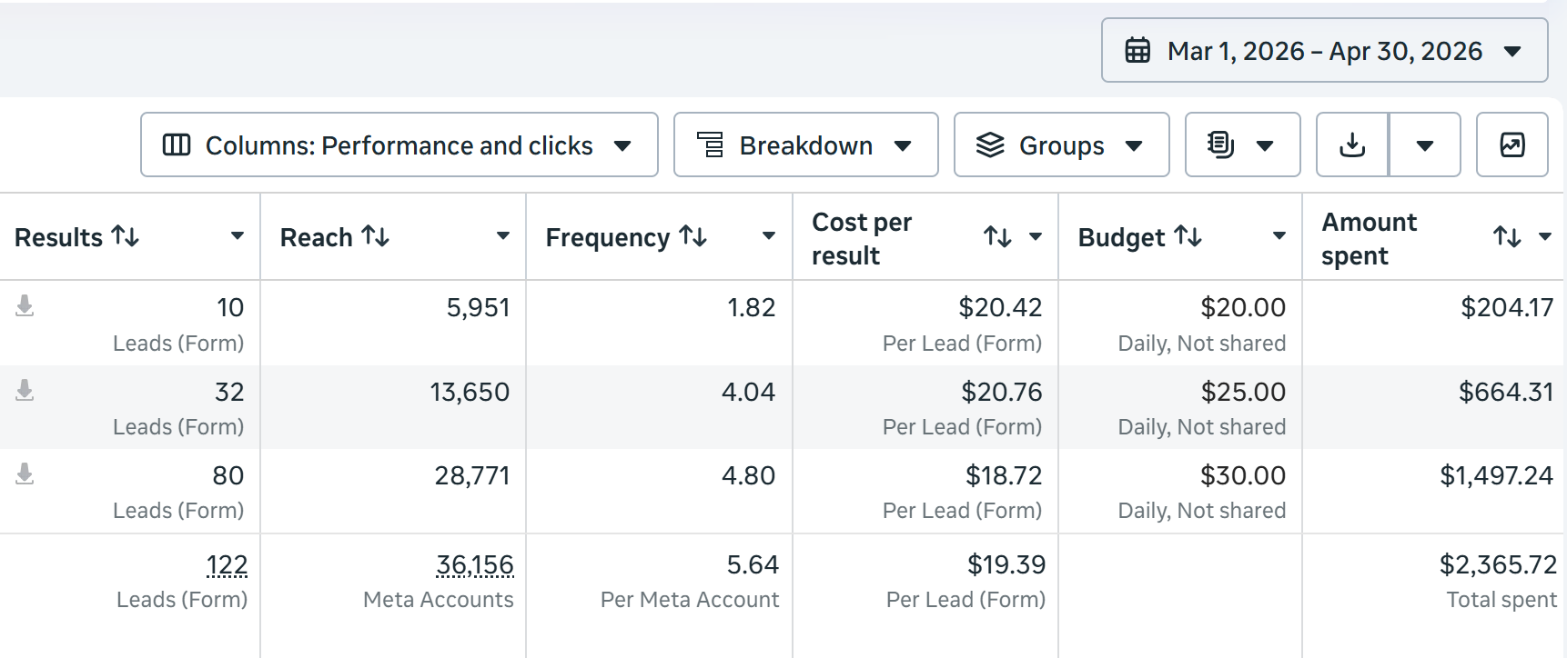Ad account results