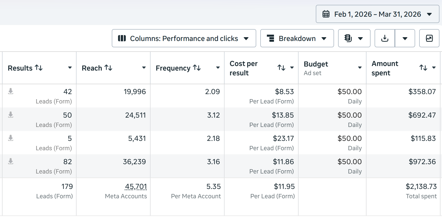 Ad account results