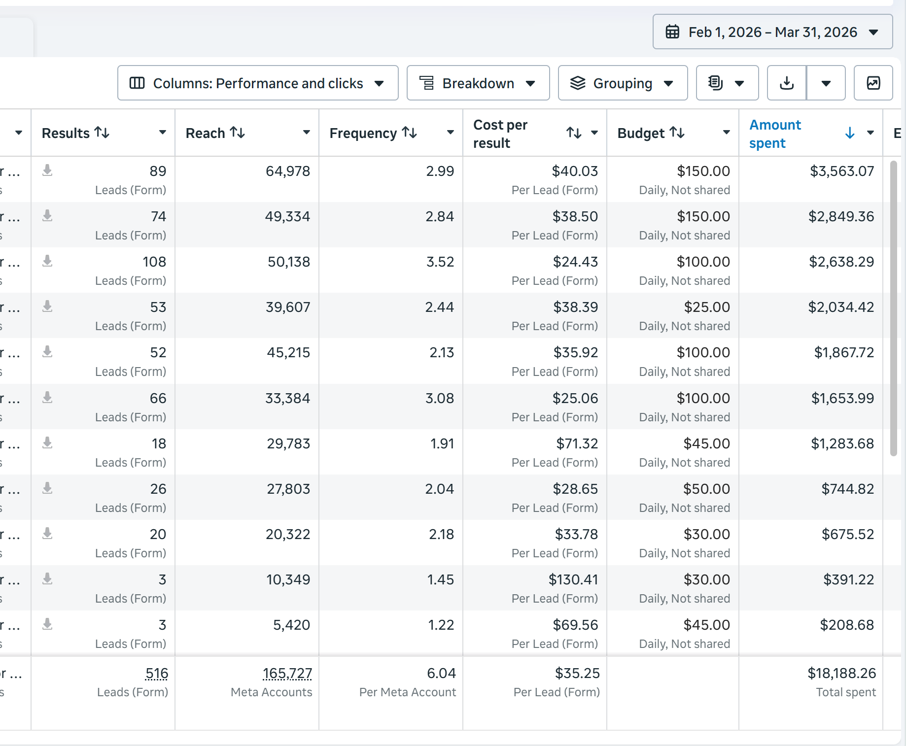 Ad account results