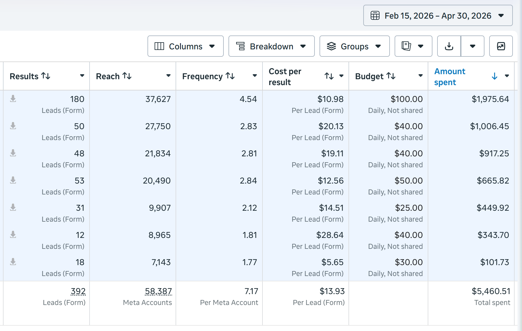 Ad account results