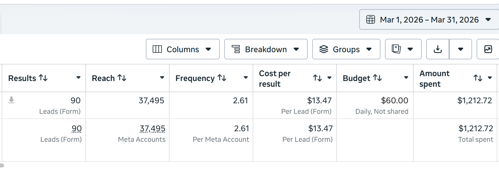 Ad account results