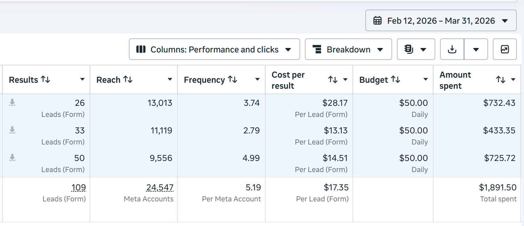 Ad account results